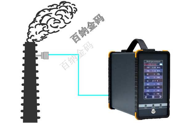 手持式复合检测仪应用在烟气监测示意图.jpg