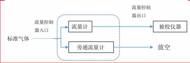 流量控制器_600_200(1).jpg