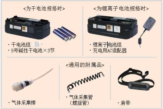 检测仪的配件(锂电池、干电池、采集棒)