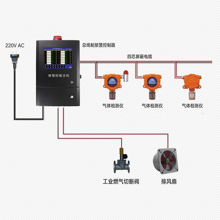 固定式二氧化硫检测仪安装拓扑图