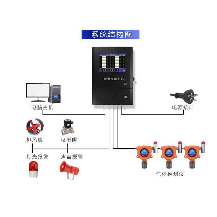 系统安装结构图