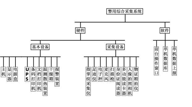 人员信息一体化采集设备系统组成