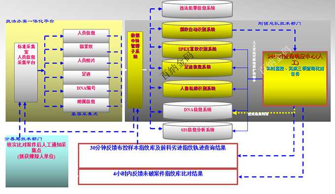 基础数据管理与服务终端软件流程图