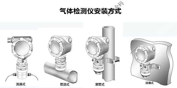 气体检测仪四种安装方式