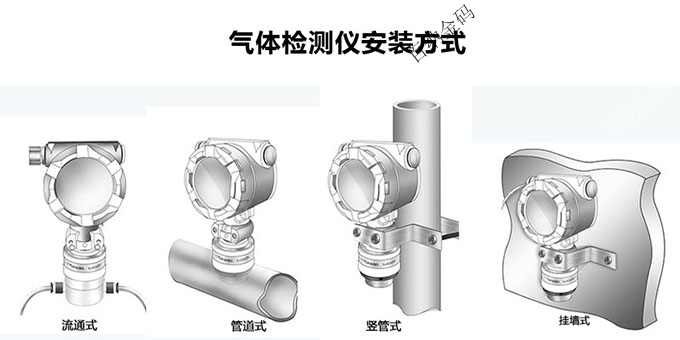 可燃气体安装方式