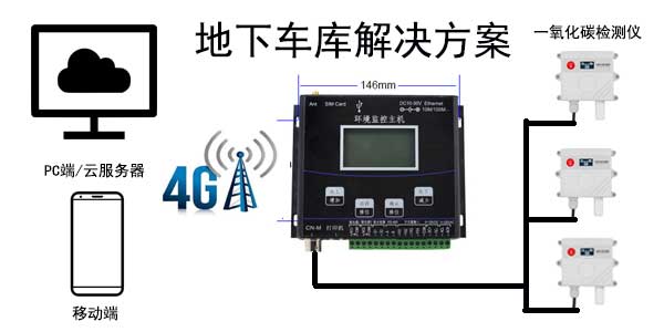 地下车库一氧化碳检与排风联动测解决方案