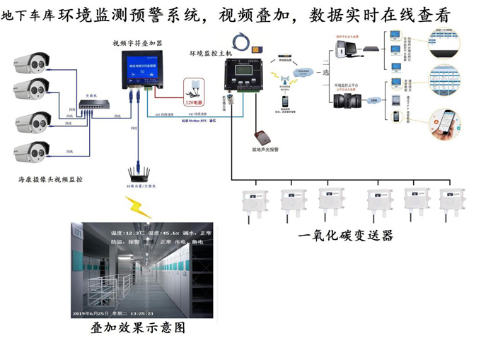 地下车库一氧化碳检测整体方案设计