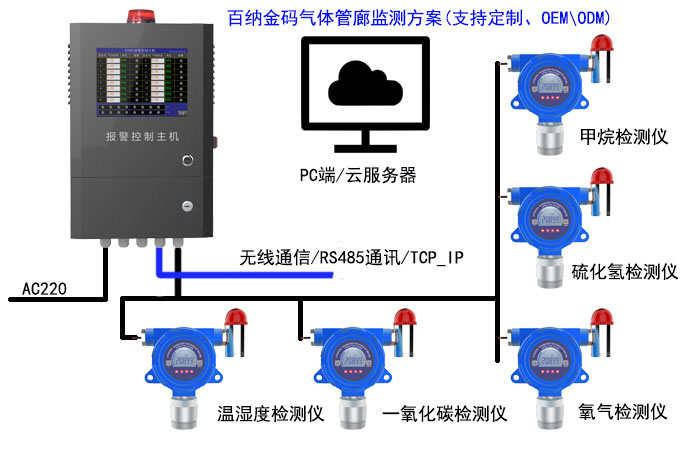 气体监测方案.jpg