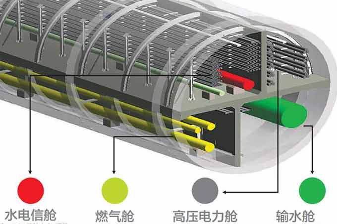 综合管廊的仓位图