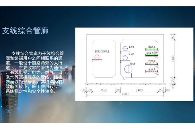 支线综合管廊介绍与示意图