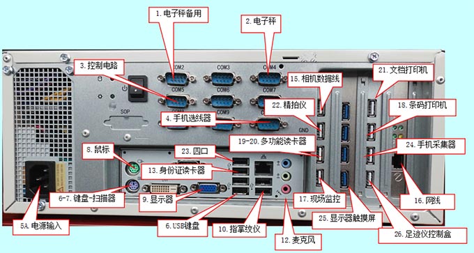 工控机接线示意图