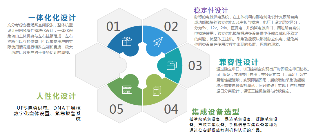 人体信息一体化采集仪的特点